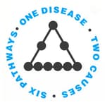 Beyond Health International